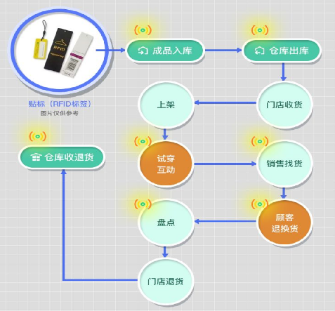 防偽標簽如何助力企業(yè)數(shù)字化轉(zhuǎn)型？